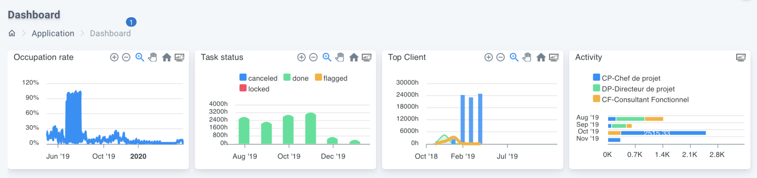 webplanning